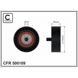 ĮTEMPIMO GUOLIS BMW