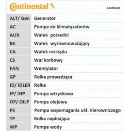 PASKIRSTYMO DIRŽO KOMPLEKTAS FORD FIESTA 1,2 16V 1,4/1,6TI