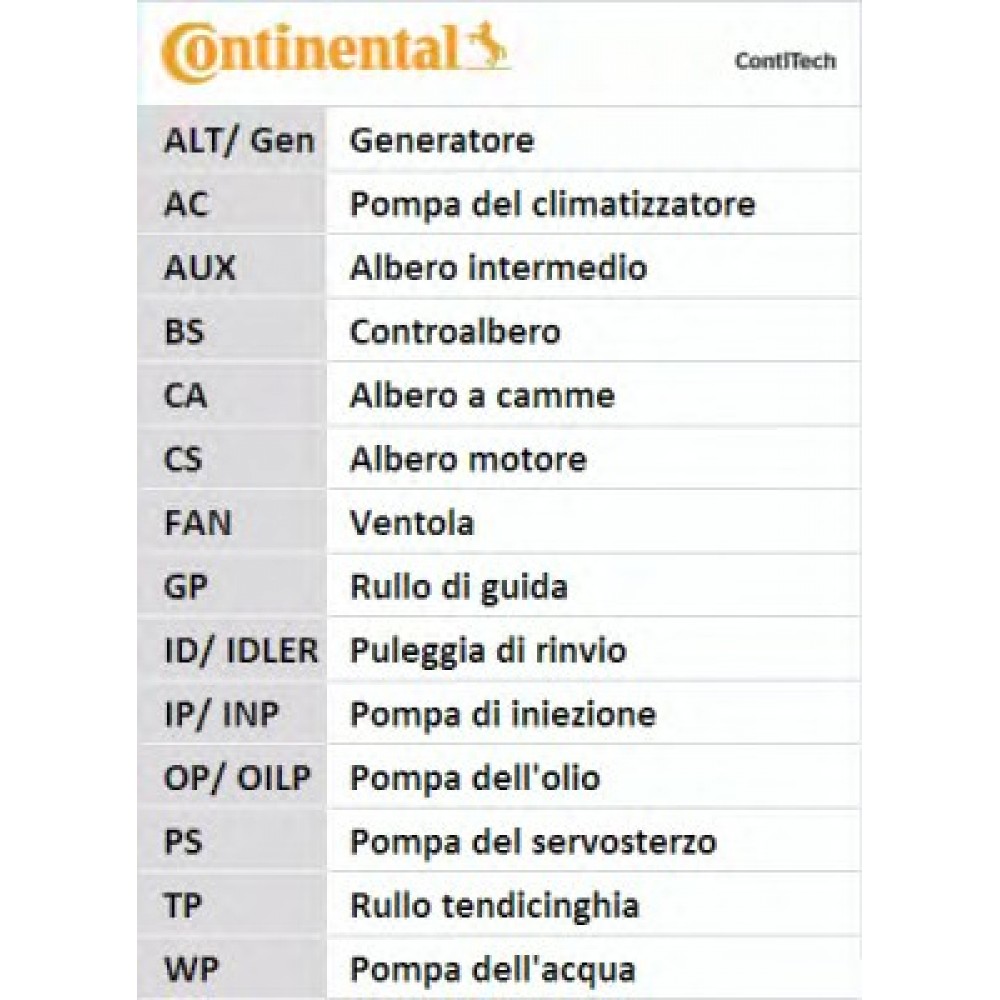 PASKIR.DIR.OPEL,SAAB,ALFA ROMEO 04-