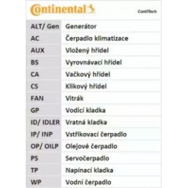 PASKIRSTYMO DIRŽAS OPEL 1,4-1,6 104