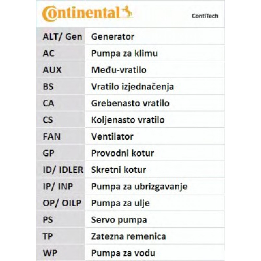 PASKIRSTYMO DIRŽAS VW 1,9TDI