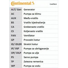 PASKIRSTYMO DIRŽAS VW 1,9TDI