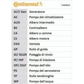 PASKIRSTYMO DIRŽAS VW 1,4TDI/2,0TDI